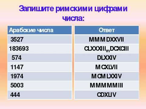 Римская Нумерация Реферат